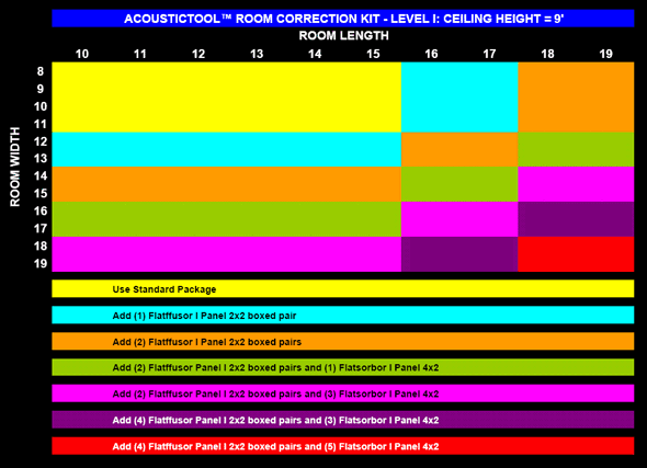 scaling matrix