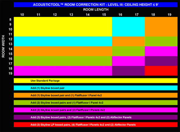 farbic room kit, level 3