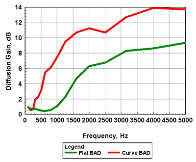 diffusion_graph