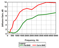 diffusion_graph_sm