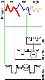 nested fractal diffusor