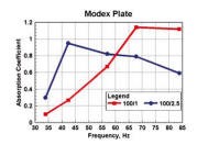 platedata1