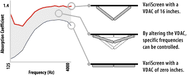 variable absorption