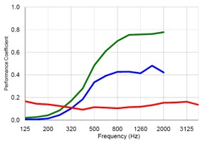 acousdata