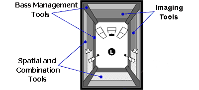 home theater layout